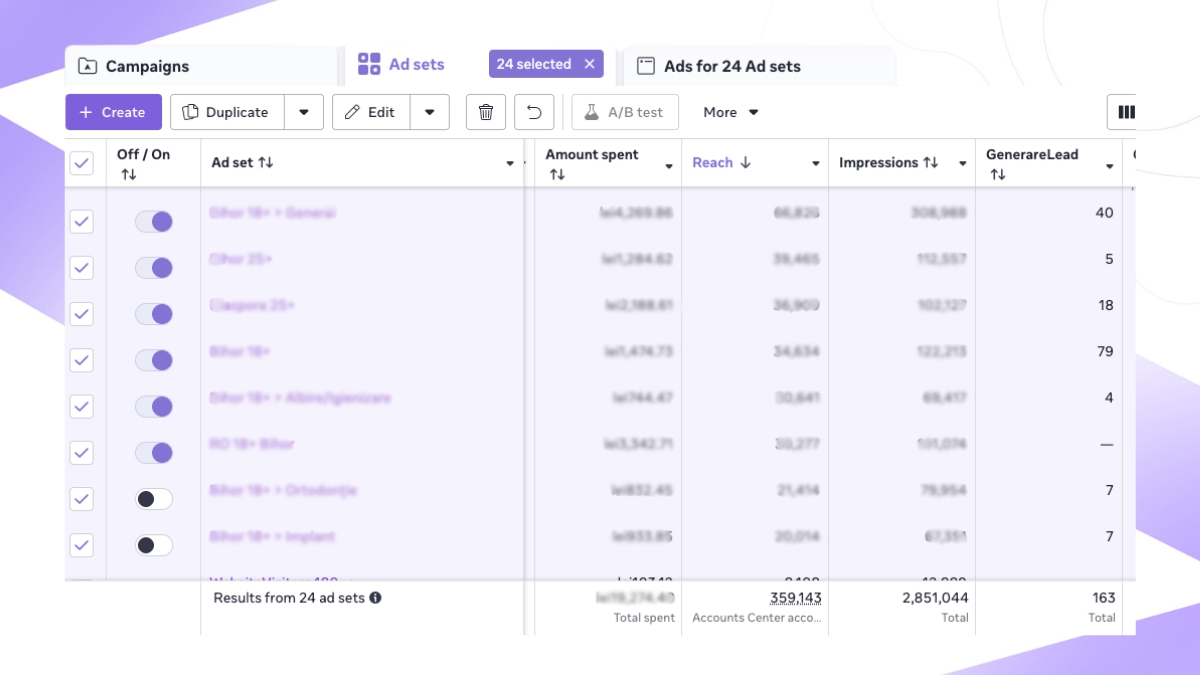 Rezultate Meta Ads — canalul care a deschis conversația cu pacienții care nu căutau activ. Educare + validare = pacienți care vin mai bine pregătiți.
