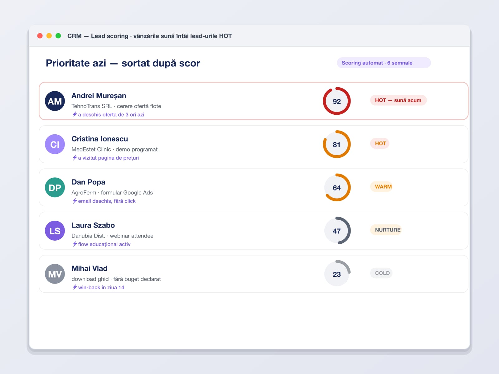 Lead scoring + segmentare comportamentală