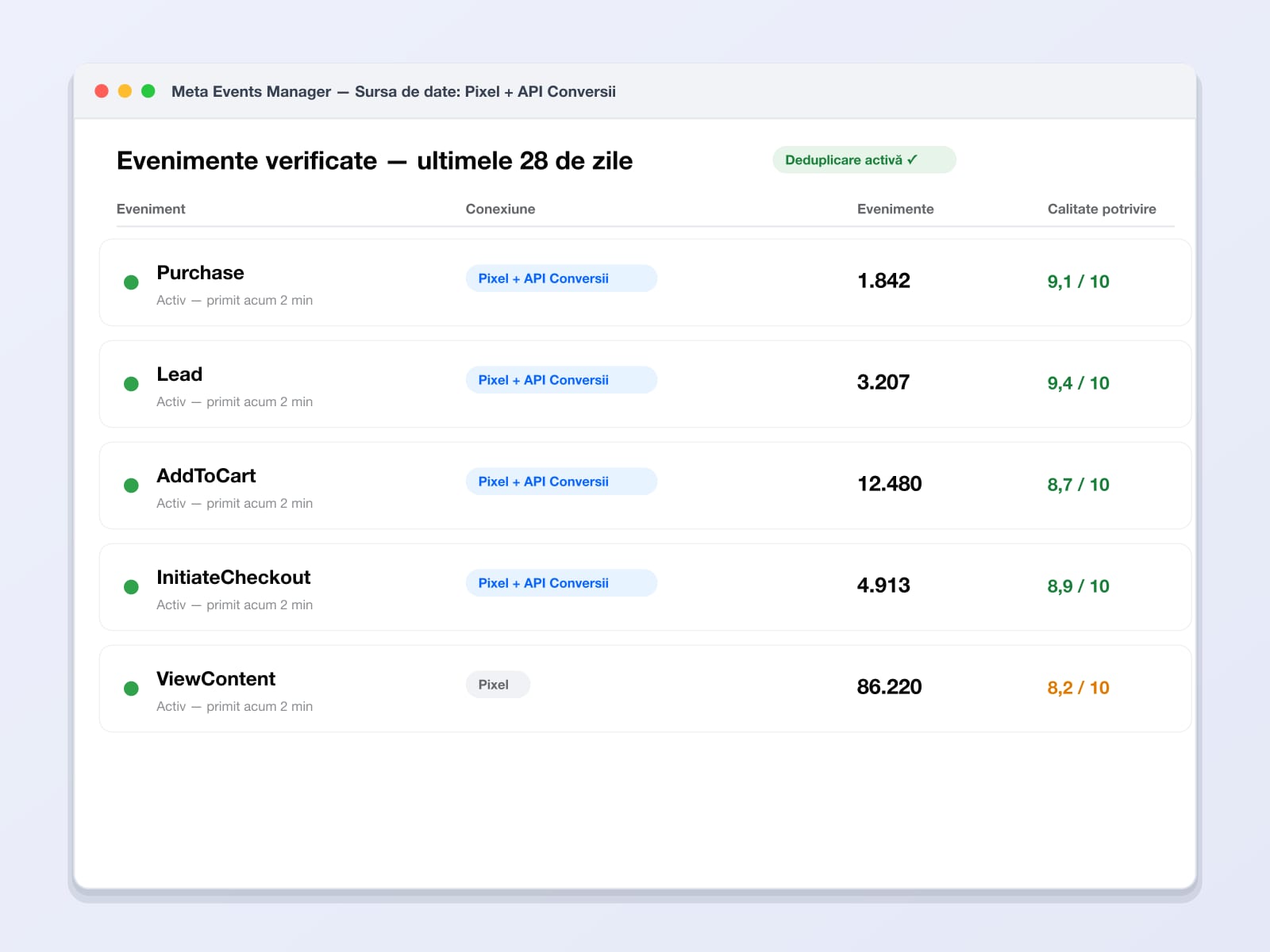 Pixel + Conversion API setup complet