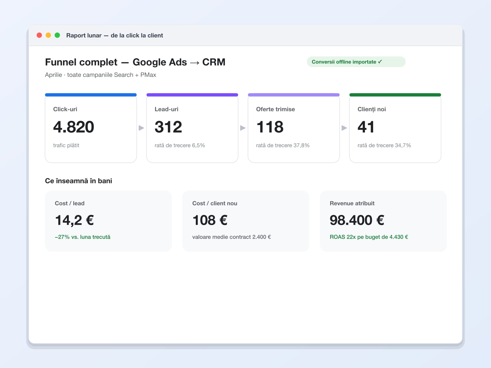 Tracking complet end-to-end, până în CRM