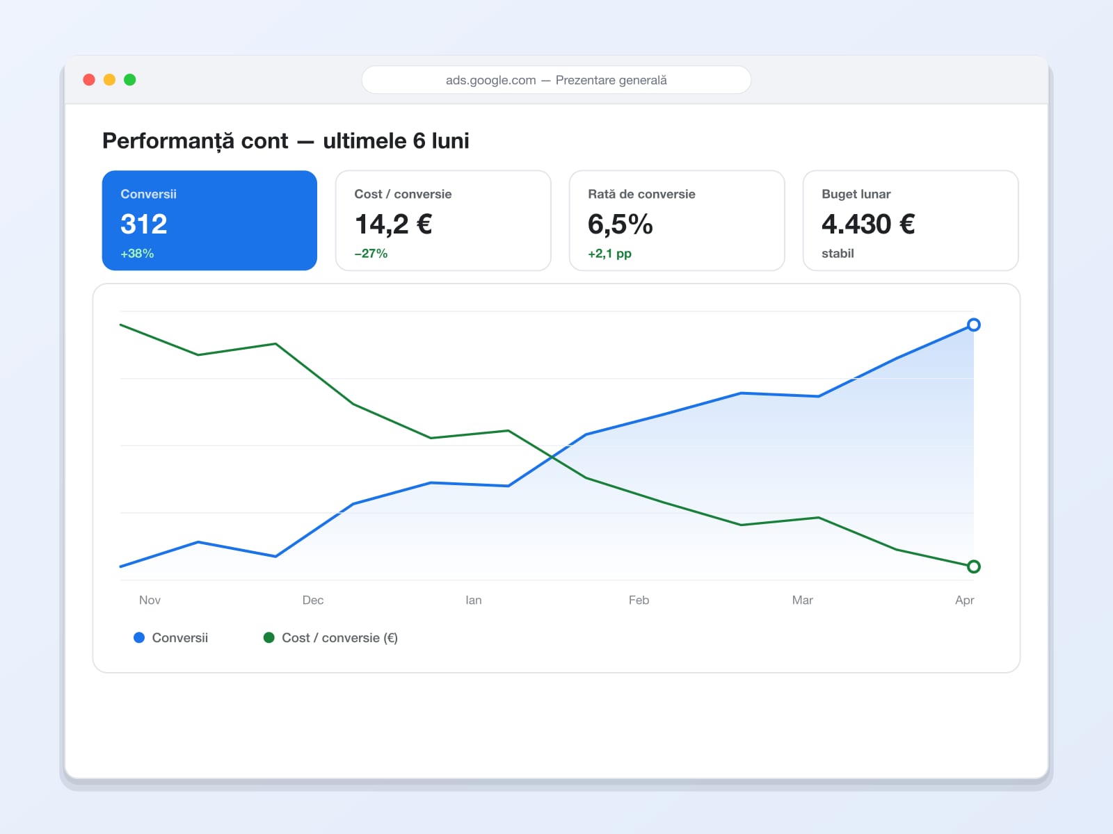 Optimizare zilnică pe date reale