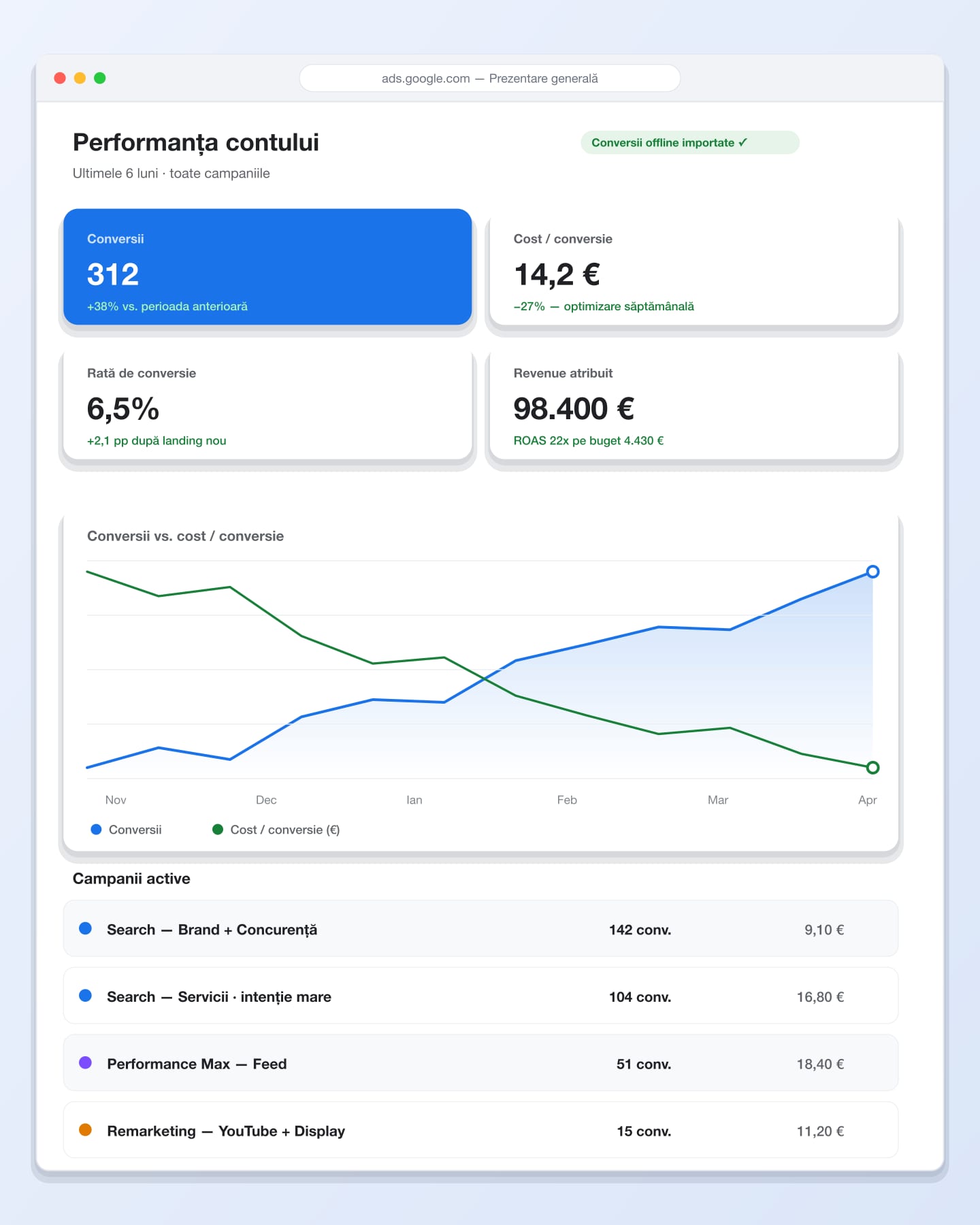 Google Ads — exemplu vizual