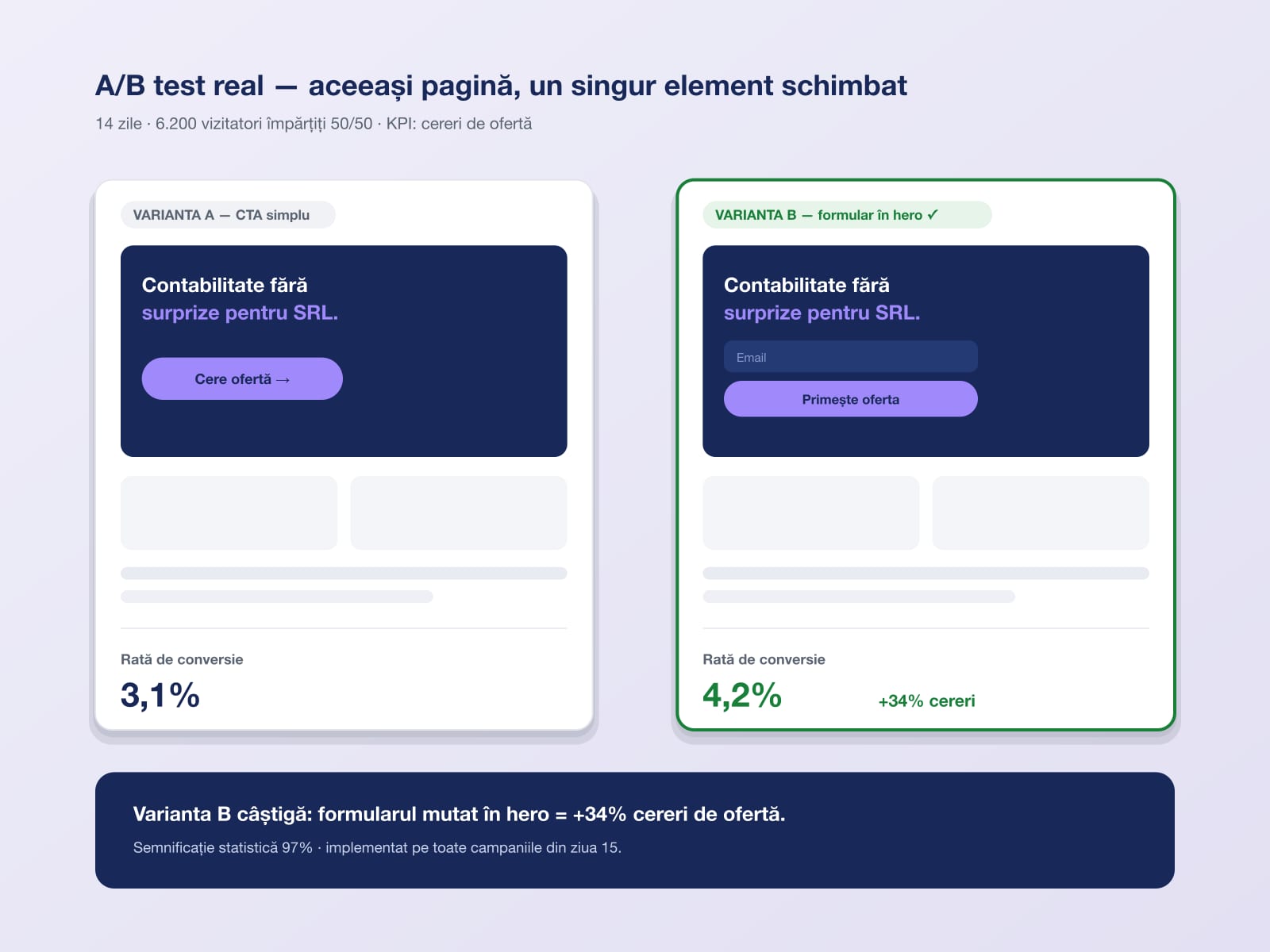 Tracking + A/B testing setup