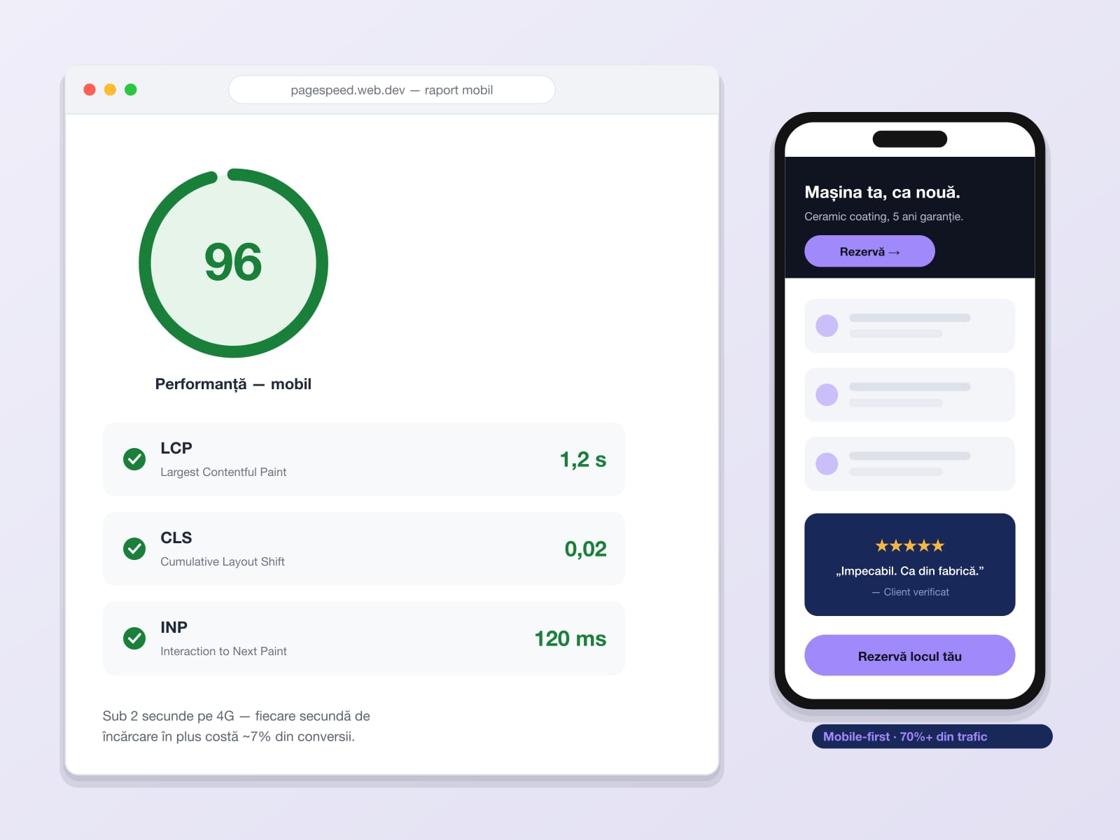 Mobile-first, performance optimized