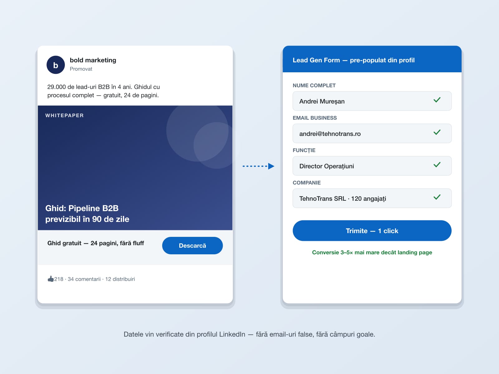 Lead Gen Forms native