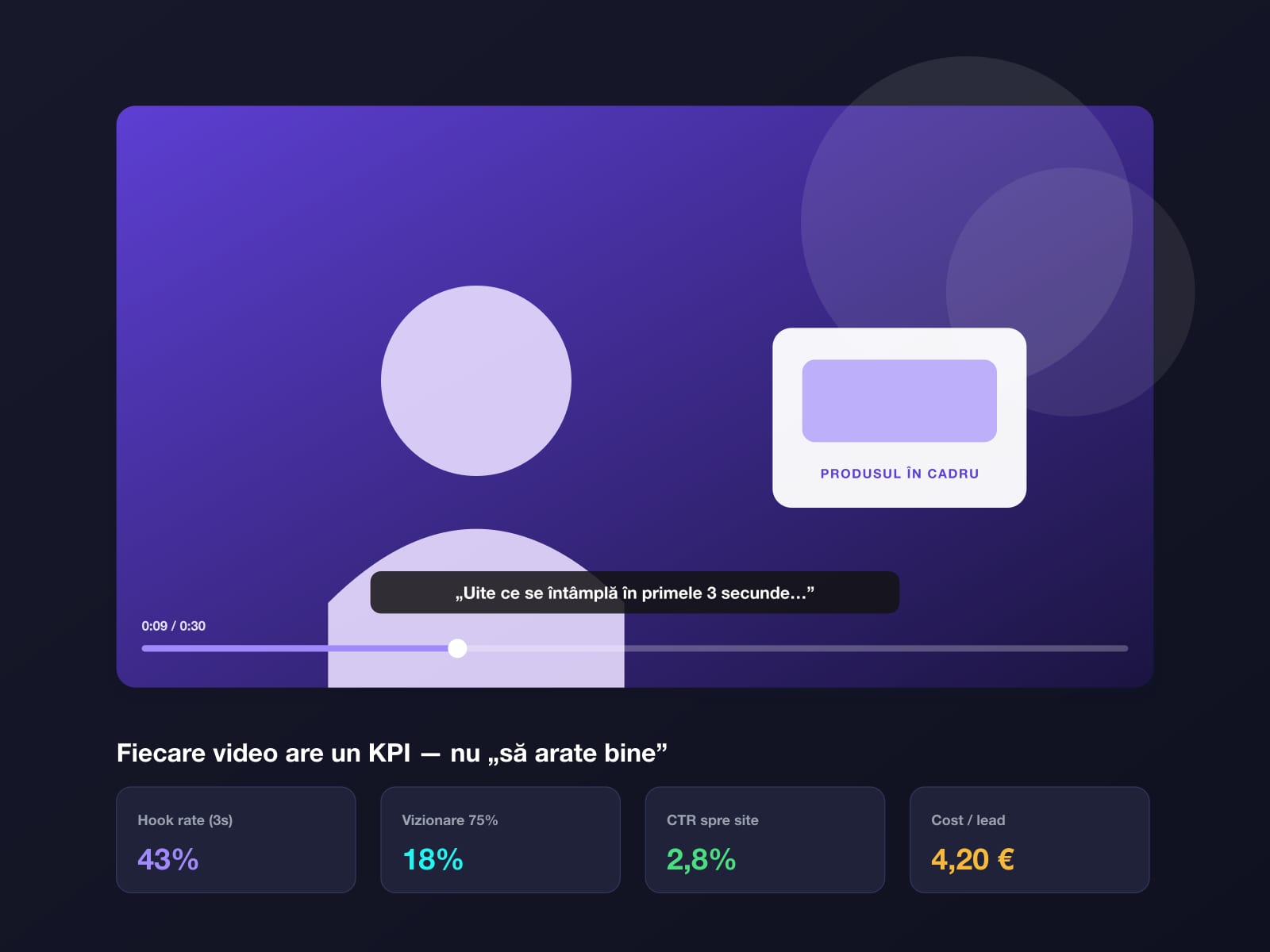 Concept legat de KPI