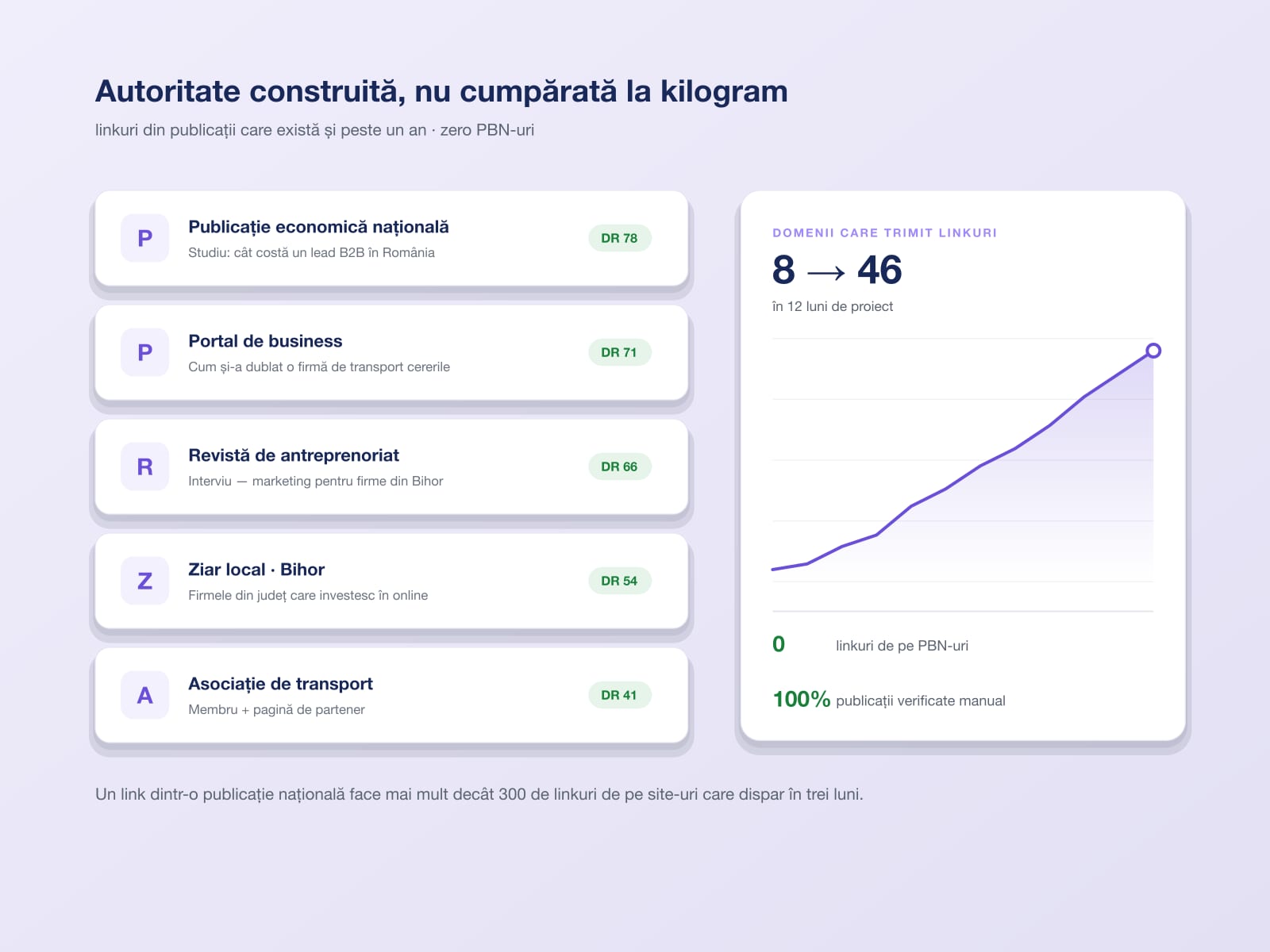 Autoritate construită, nu cumpărată la kilogram