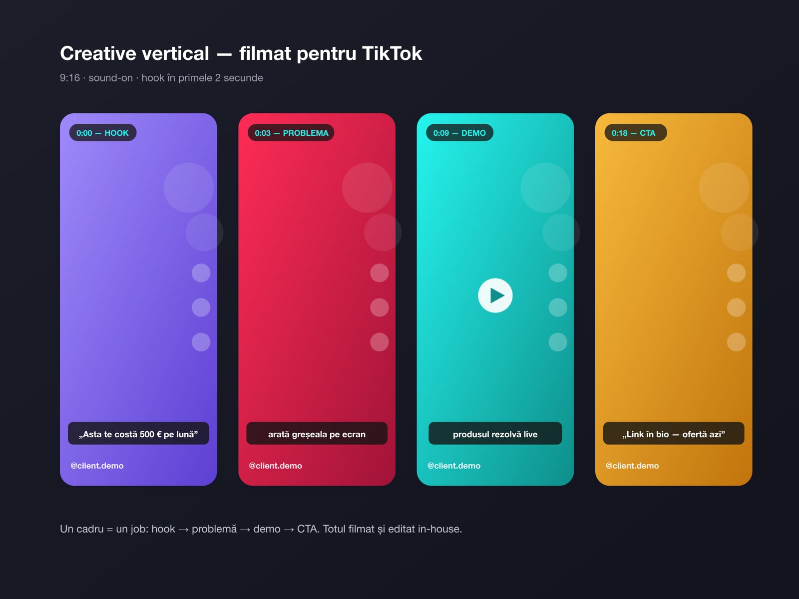 Creative produs pentru TikTok