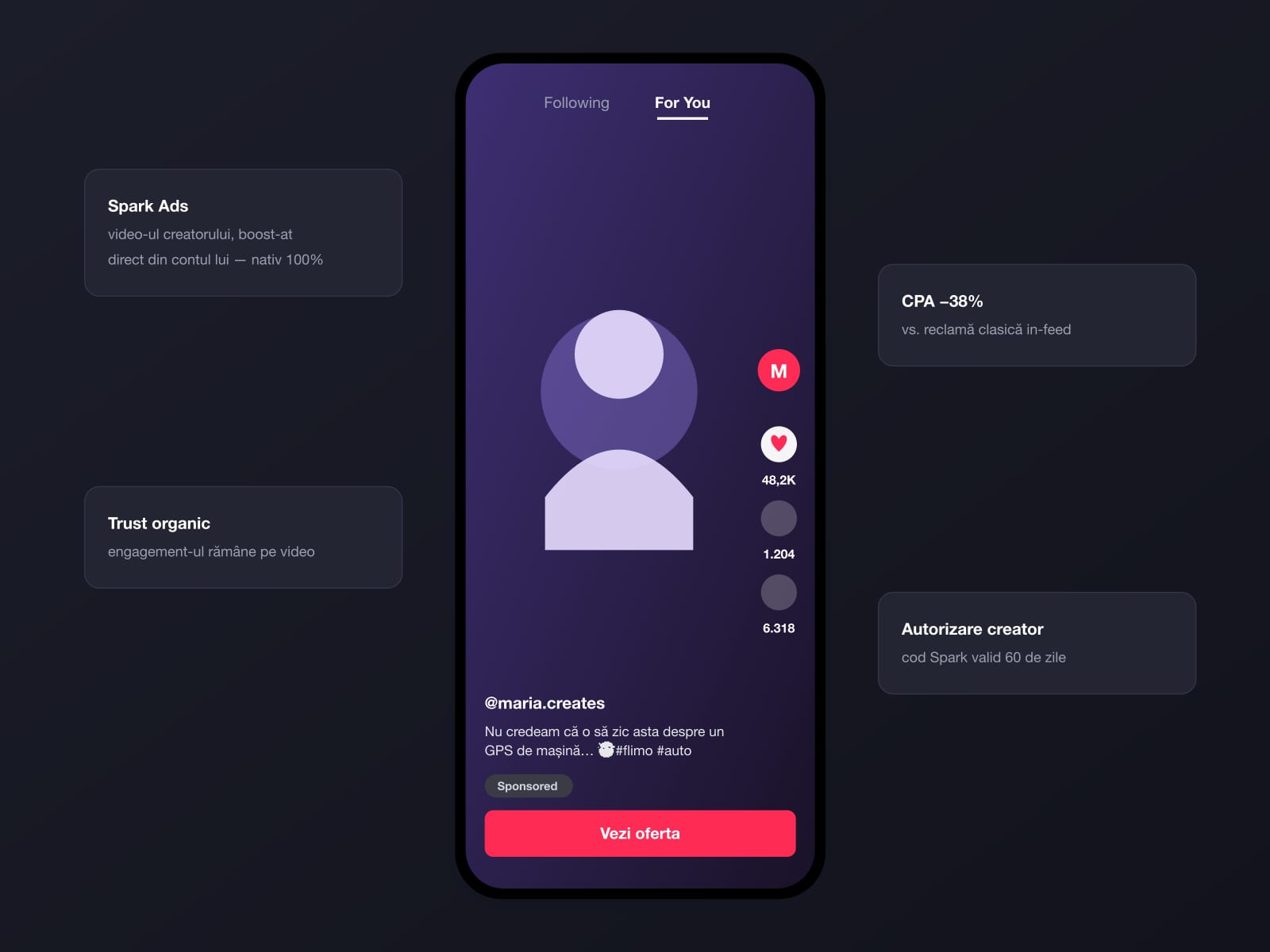 Spark Ads din creator content