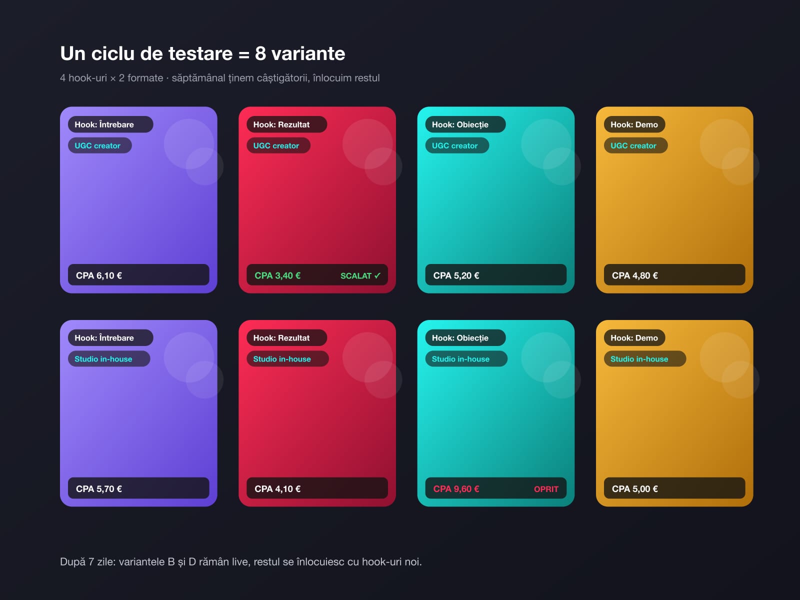 Testing rapid pe formate